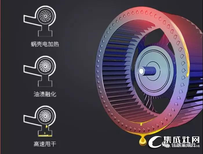 廚房裝修就選佳歌集成灶！勵志成為全球領先智能健康的廚電品牌