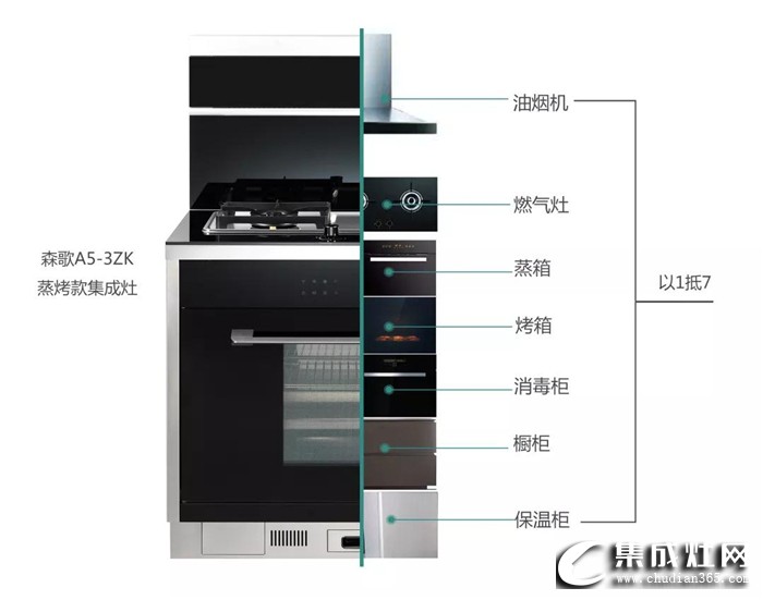 森歌A5-3ZK蒸烤一體集成灶到底有多好？一起來(lái)揭曉吧！