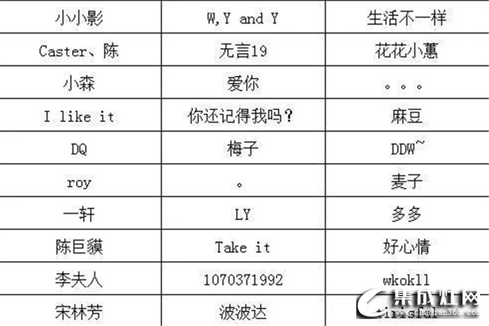 森歌“愛在廚房”抖音挑戰(zhàn)賽獲獎名單公布啦！你是否也在其中？