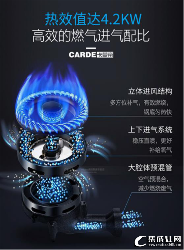 卡夢帝打造觸動人們心靈的產品，為消費者創(chuàng)造無煙健康廚房