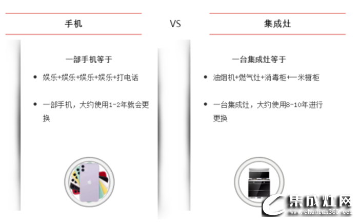 買集成灶比手機更靠譜？尼泰來告訴你 太劃算了！