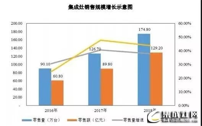 火星人集成灶的靈魂三問(wèn)，看清前方路 思考腳下人生！