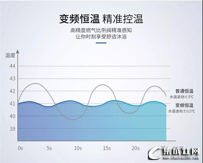 浙派燃氣熱水器，浴見你的小幸福