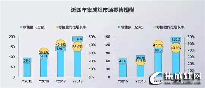 火星人集成灶告訴你，行業(yè)洗牌已經(jīng)刻不容緩！