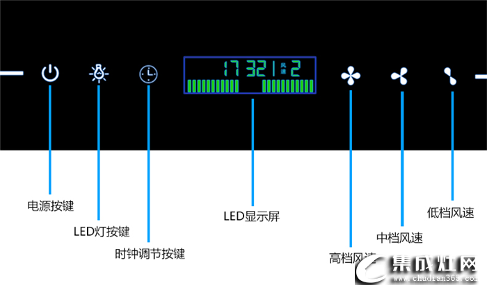 卡夢(mèng)帝分體式集成灶，給你一個(gè)隨心所欲的廚房