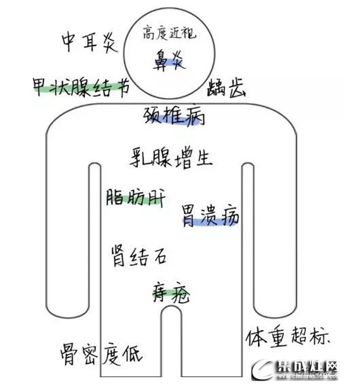 億田S6F蒸箱集成灶，助力你的健康生活