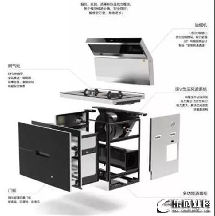 很多人一聽(tīng)集成灶就覺(jué)得那么大的一個(gè)整體，壞了多難修啊。