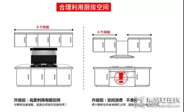 博凈集成灶廚房裝修干貨，不看別后悔！