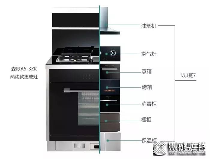 打造現(xiàn)代廚房，怎么能沒有集成灶？！