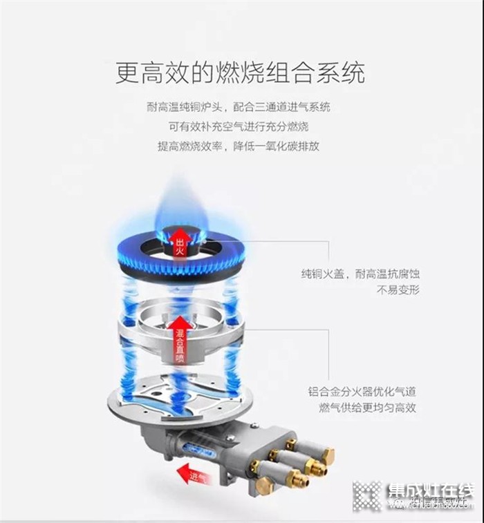 集成灶安裝需求注意的事項(xiàng)，柏信帶來詳細(xì)的安裝指南