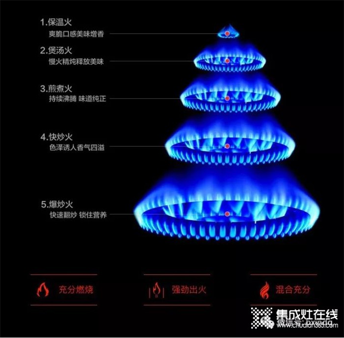 做飯變成了一件簡單的事情？柏信集成灶幫你來實現(xiàn)