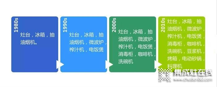 選擇潮邦集成灶，讓90后心甘情愿的下廚