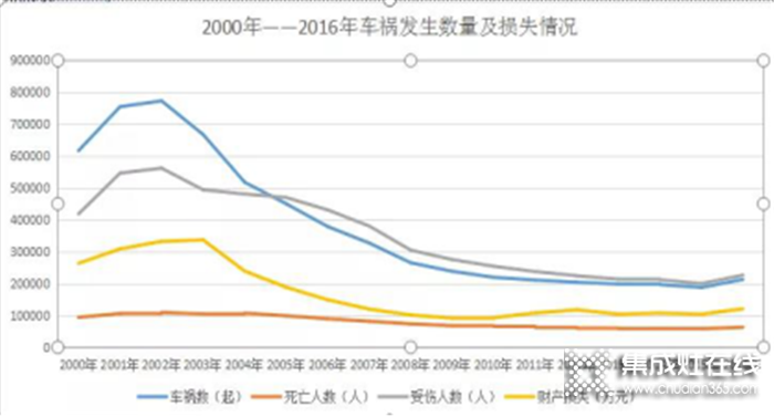 萬(wàn)事興集成灶時(shí)刻守護(hù)你，保障你的廚房安全！