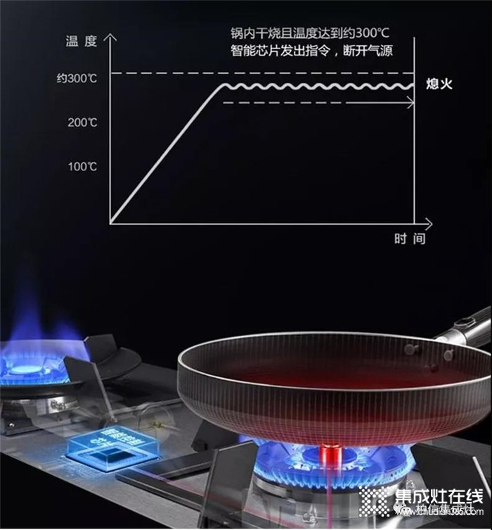 選擇柏信集成灶，帶著微笑享受每一天的烹飪過(guò)程！