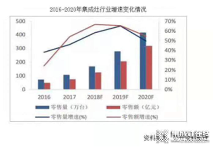 睿達集成灶項目品鑒會南昌站，共贏未來態(tài)勢！