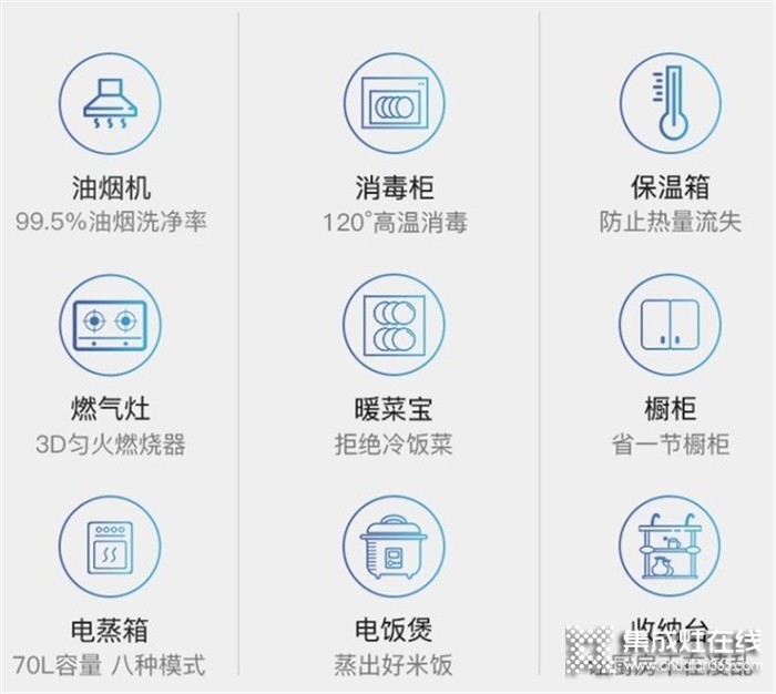 新時(shí)期廚房家電的首選是什么？非金帝集成灶莫屬！