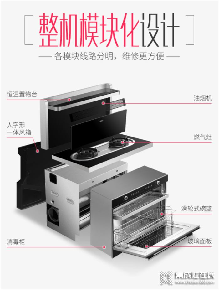 六大顛覆性細節(jié)，佳歌集成灶油煙吸凈率高達99.96%