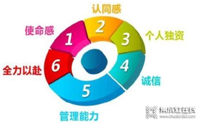 泰美龍集成灶官網(wǎng)是哪個？加盟有什么條件？