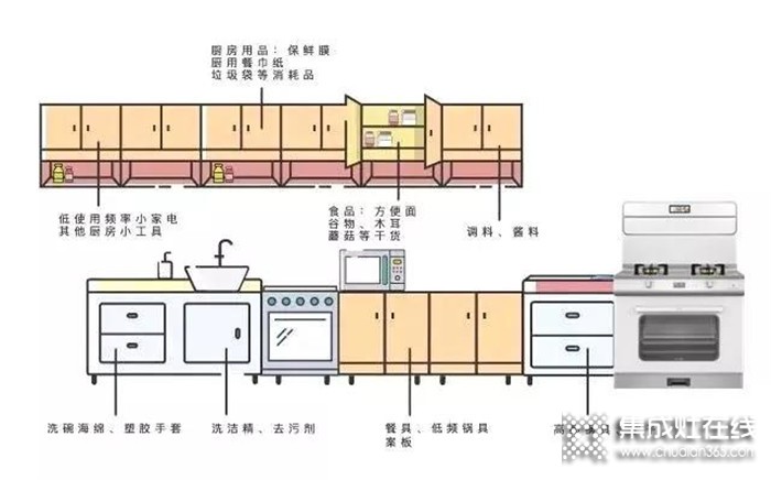 奧田集成灶：廚房亂得像雜物間？如何才能讓它美上天？