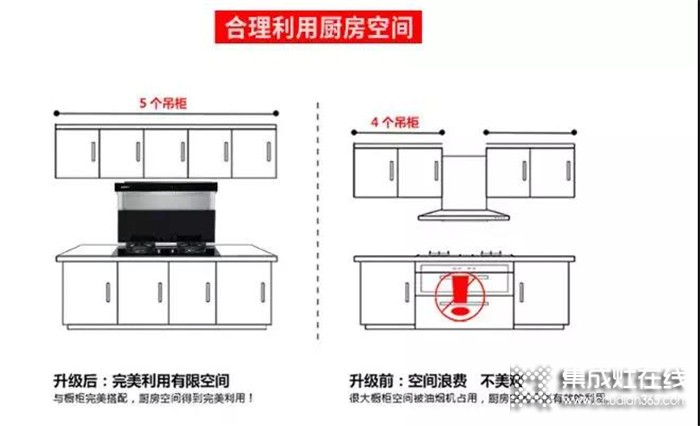 博凈打造開放式廚房，功能強(qiáng)大讓人驚艷