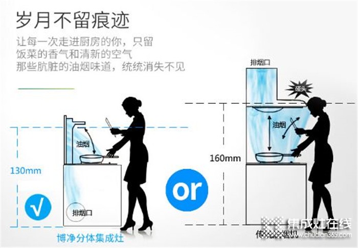 宅家太久了，終于知道廚房擁有一臺博凈分體式集成灶有多重要了