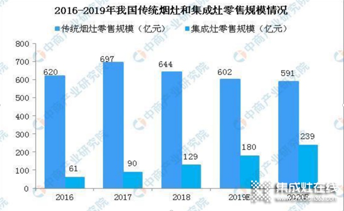 浙派集成灶：中國(guó)廚電分兩派，浙江派和廣東派，你家用的是哪一派呢？