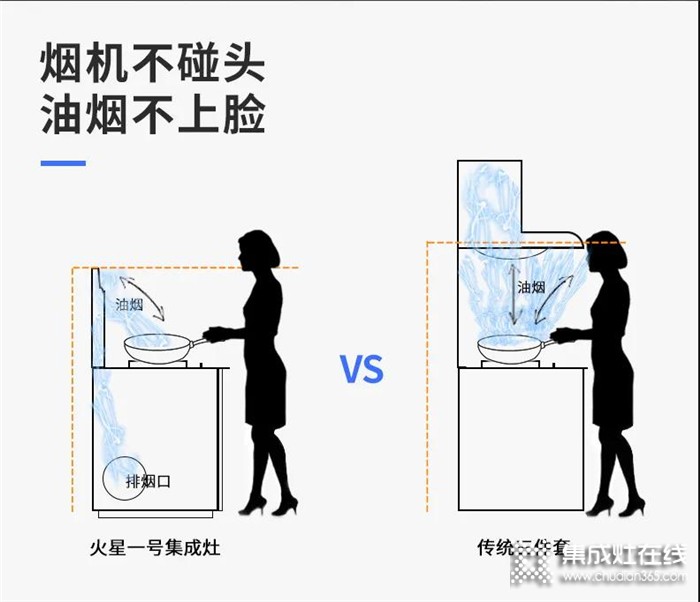 火星一號(hào)集成灶，積極的開拓創(chuàng)新，智領(lǐng)廚房新時(shí)代！