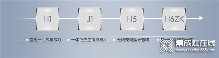 重塑行業(yè)新標(biāo)準(zhǔn)！佳歌H6ZK集成灶榮耀上市，新手也能玩轉(zhuǎn)烹飪！