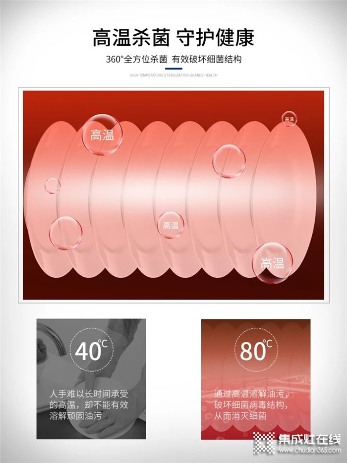 浙派水槽洗碗機(jī)，為你締造美好生活，大大提升你的生活品質(zhì)