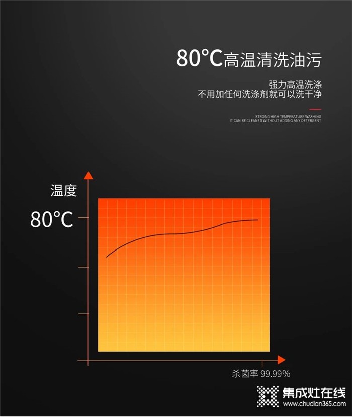 萬(wàn)事興水槽洗碗機(jī)為你解決清洗難題，重新定義未來(lái)廚房！