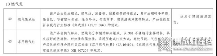 美大集成灶入圍工業(yè)化建筑標(biāo)準(zhǔn)化部品和構(gòu)配件產(chǎn)品目錄（第一批）