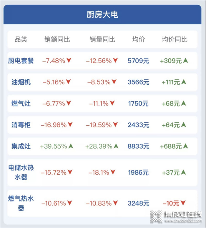 神仙廚房搭配：美多集成灶加洗碗機(jī)，為你打造健康廚房生活新體驗(yàn)！