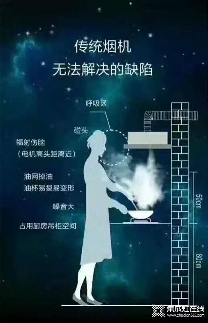 科大集成灶，讓烹飪更簡單更健康！