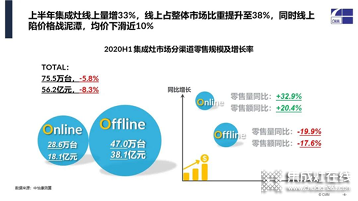 萬事興集成廚電20周年慶全面啟動！