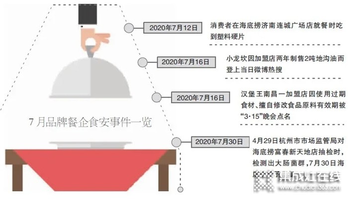 活蟹被掉包？不如在家用佳歌集成灶自制鮮美的螃蟹大餐！