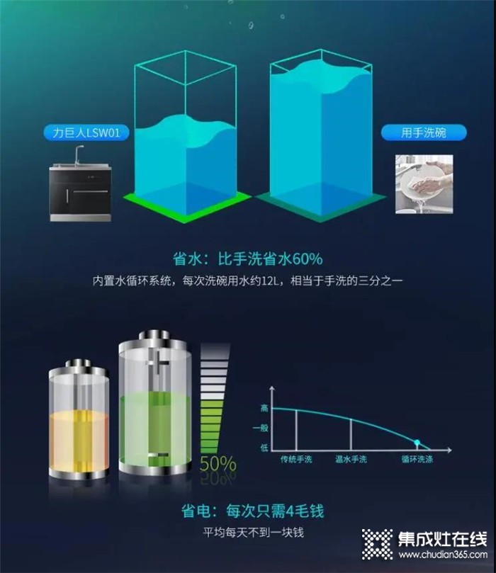 力巨人LSW01，帶你真正的享受生活