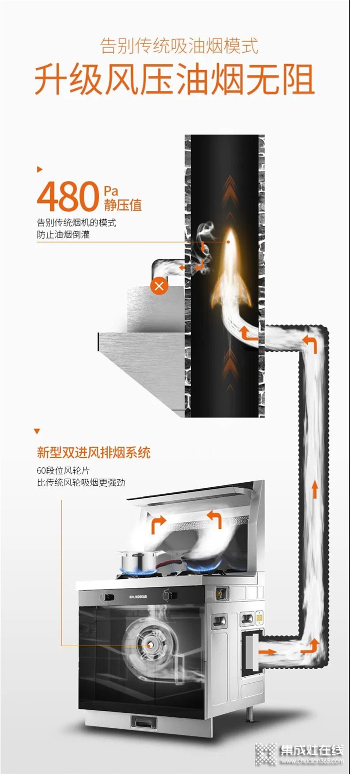 “以一抵五”的科大集成灶，一機(jī)搞定中式烹飪