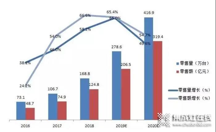 力巨人集成灶第二屆秋季選商會(huì)火熱招商中，就差你啦！