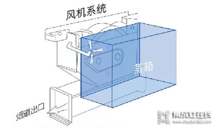 誰說集成灶不安全？火星一號集成灶讓你遠(yuǎn)離廚房事故！