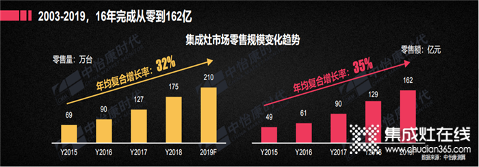 我建店，你運營！睿達蒸烤集成灶2020創(chuàng)業(yè)季全新來臨！