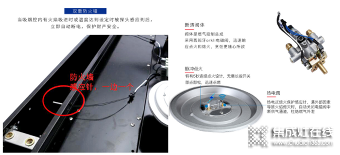 集成灶是否會替代傳統(tǒng)油煙機？藍炬星來為你分析分析