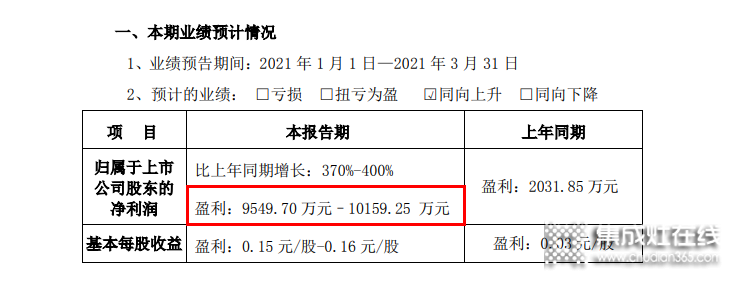 2021第一季度財報