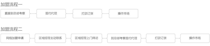 板川集成灶怎么樣？加盟條件是什么？