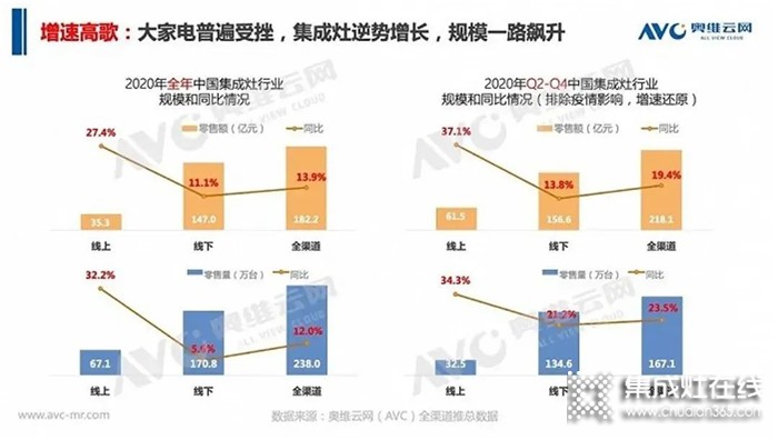 奧田集成灶全國(guó)招商會(huì)已重磅開啟，邀想創(chuàng)業(yè)的你共譜未來財(cái)富新篇章!