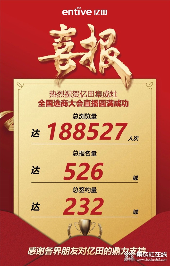 全國突進(jìn)簽約覆蓋232城！億田全國選商大會(huì)圓滿成功！