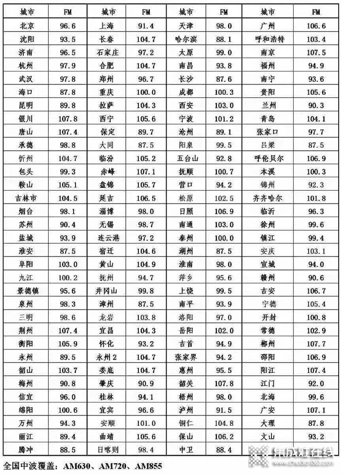 品牌之聲，帥康登陸中央廣播電視總臺經(jīng)濟之聲！