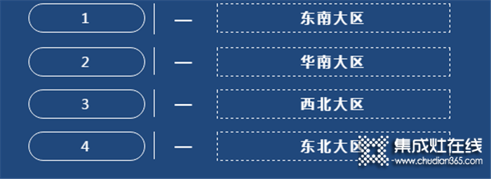 新聞快訊，森歌4月份銷售市場動態(tài)（上）