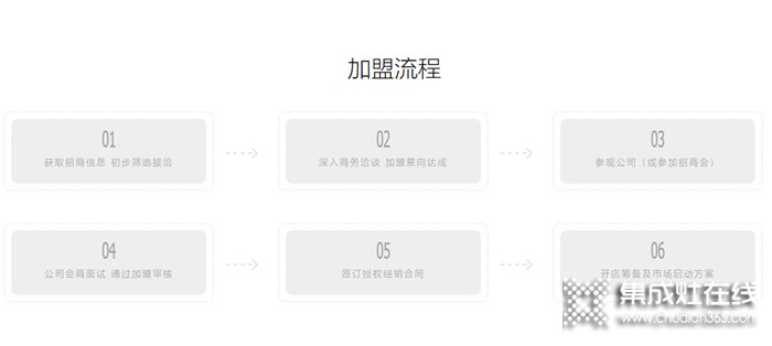 美大集成灶是幾線品牌？加盟方法是什么？