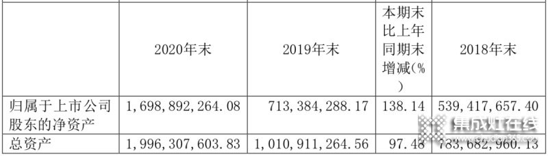 浙江美大穩(wěn)居龍頭，帥豐電器現(xiàn)金暴增15倍仍靠后_7