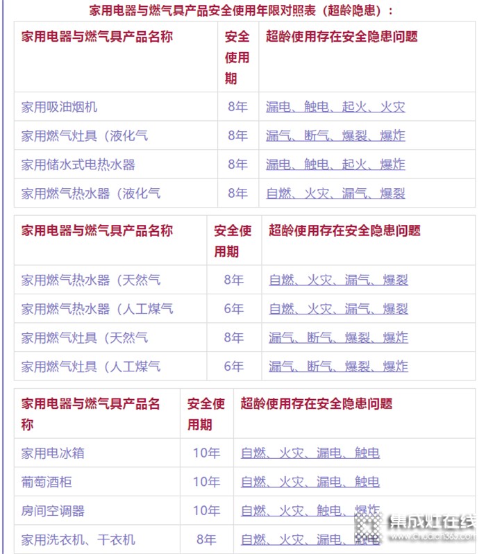 千科告訴你超齡的電器有隱患，千萬(wàn)別只顧眼前，不顧安全